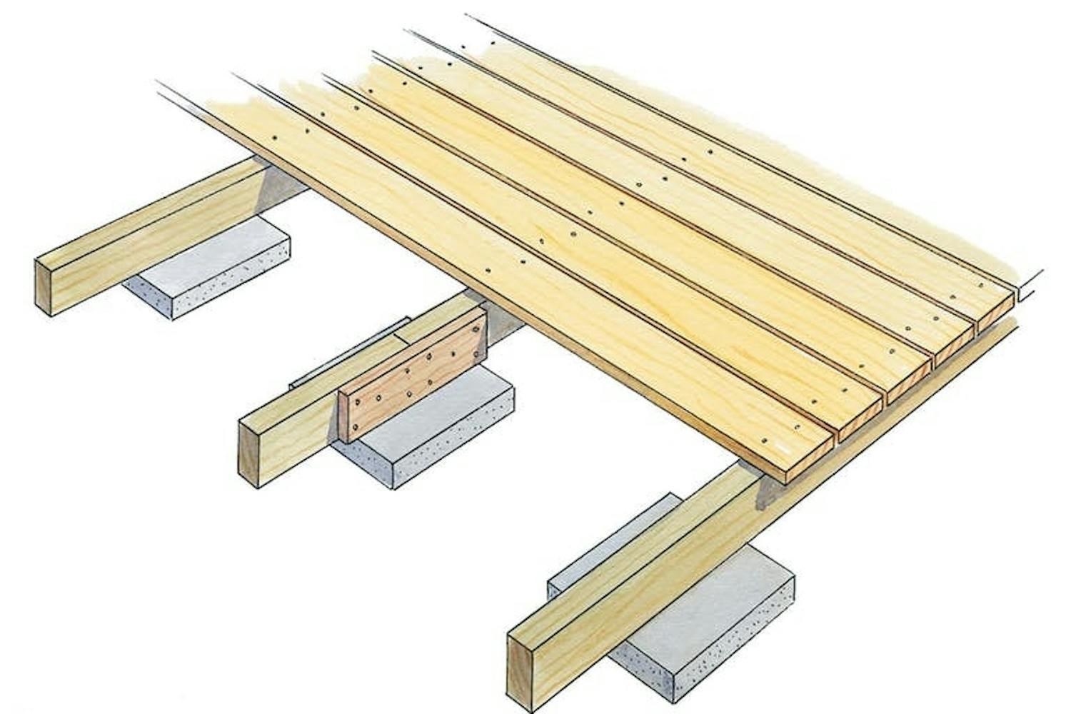 Træterrasse konstruktion: Brug fliser til træterrassen Træterrasse konstruktion: Brug fliser til træterrassen